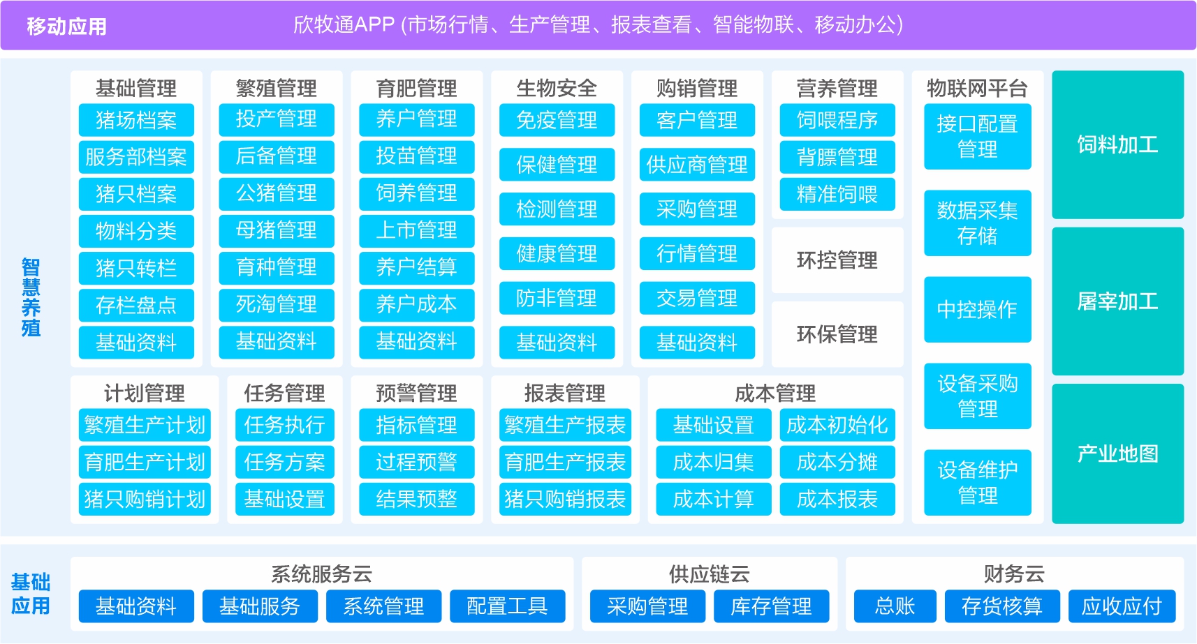 智慧养殖-金蝶