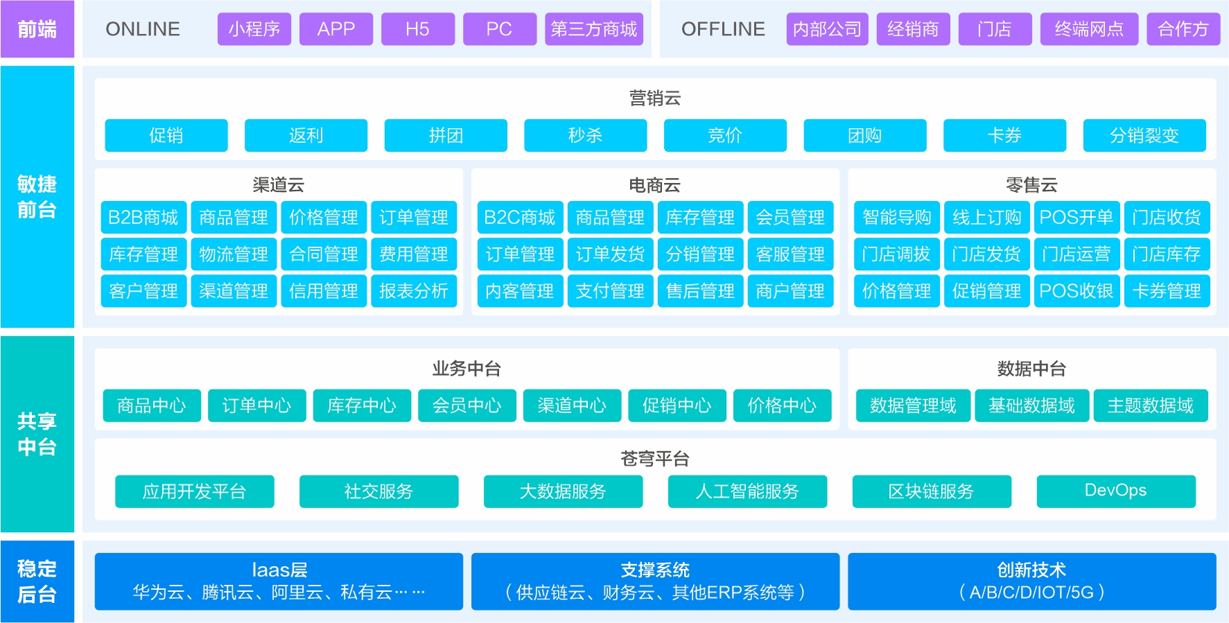 数字营销-金蝶