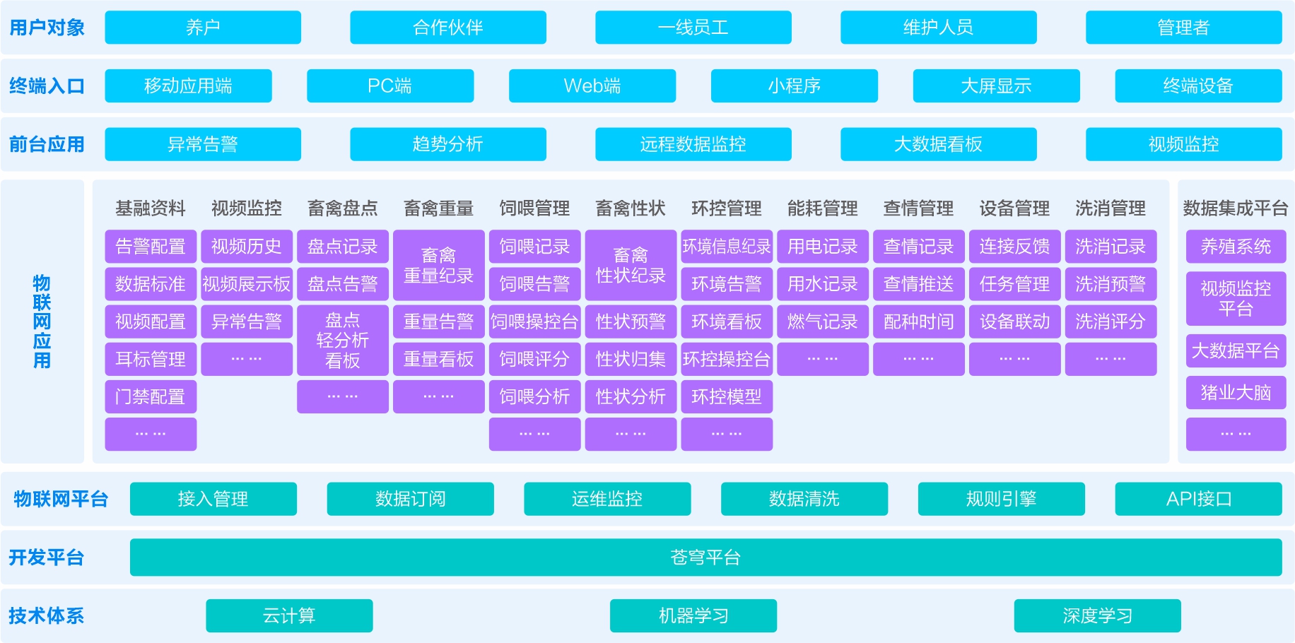 智慧物联-金蝶