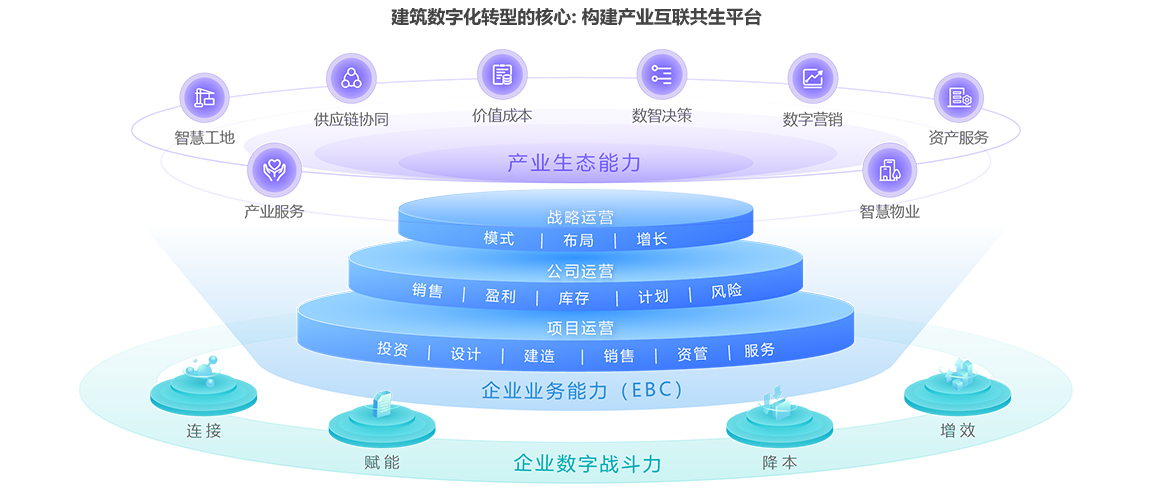 IT即业务