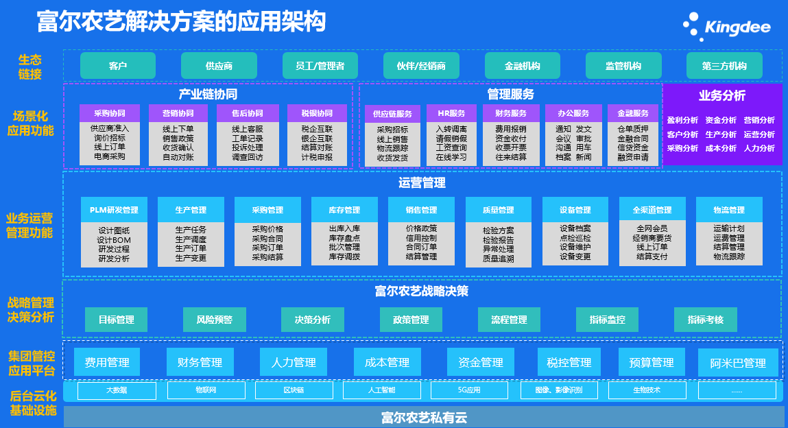 解决方案
