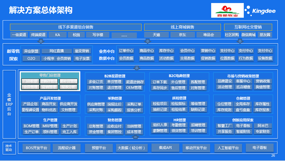 解决方案