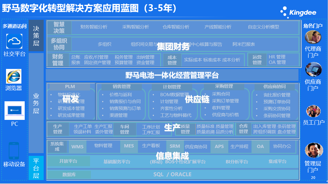 解决方案