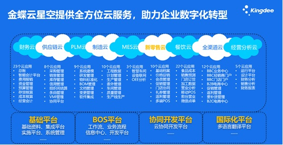 三绿实业整体业务架构流程图