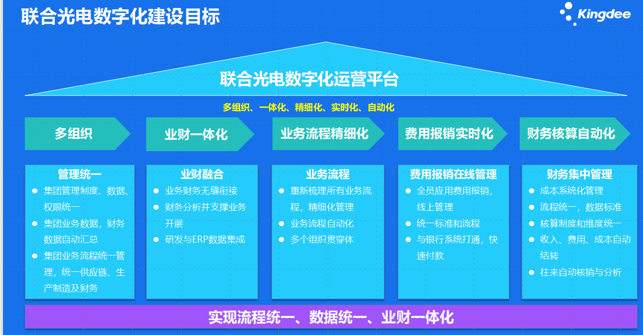 联合光电解决方案