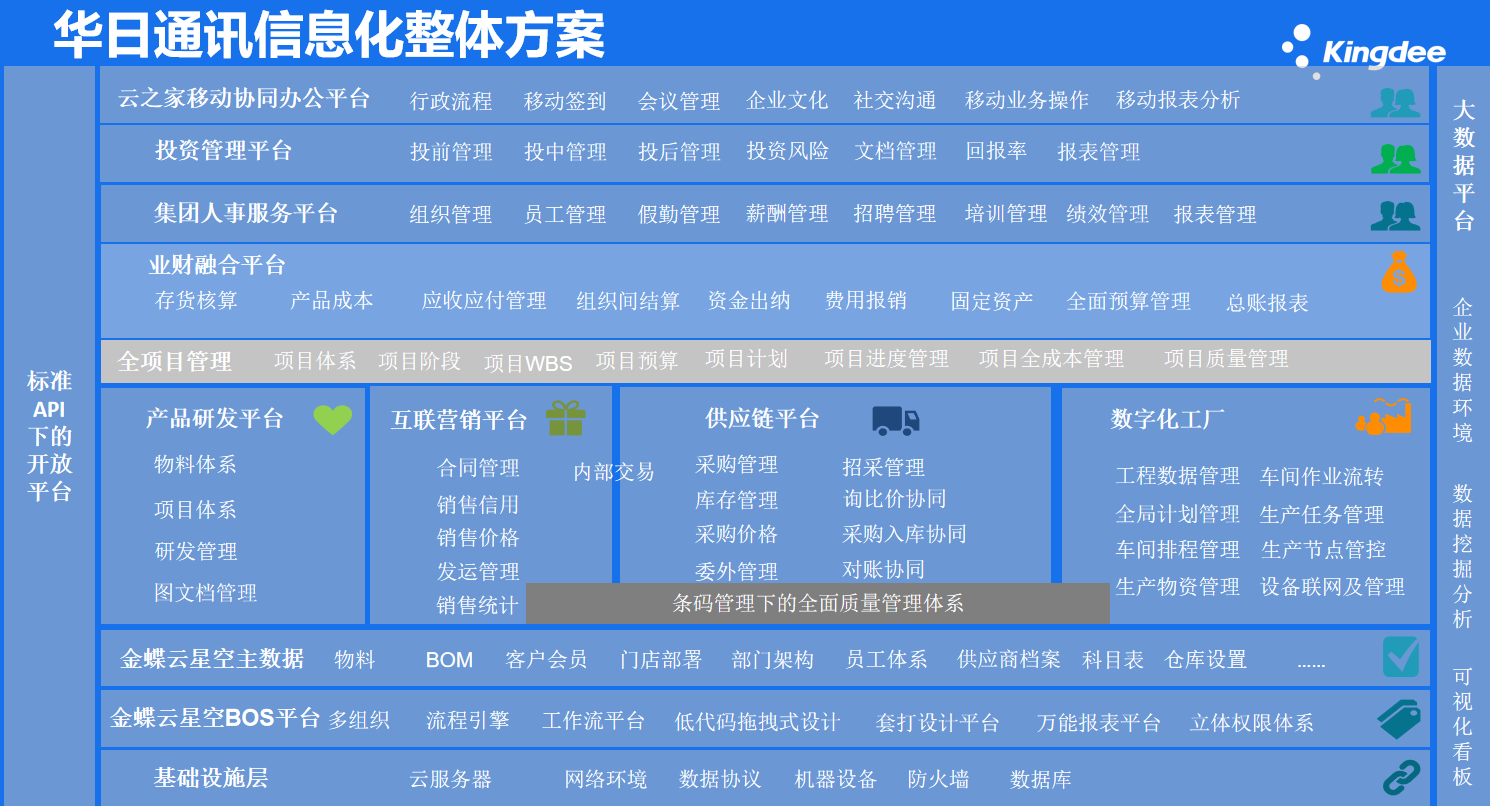 华日通讯项目管理平台