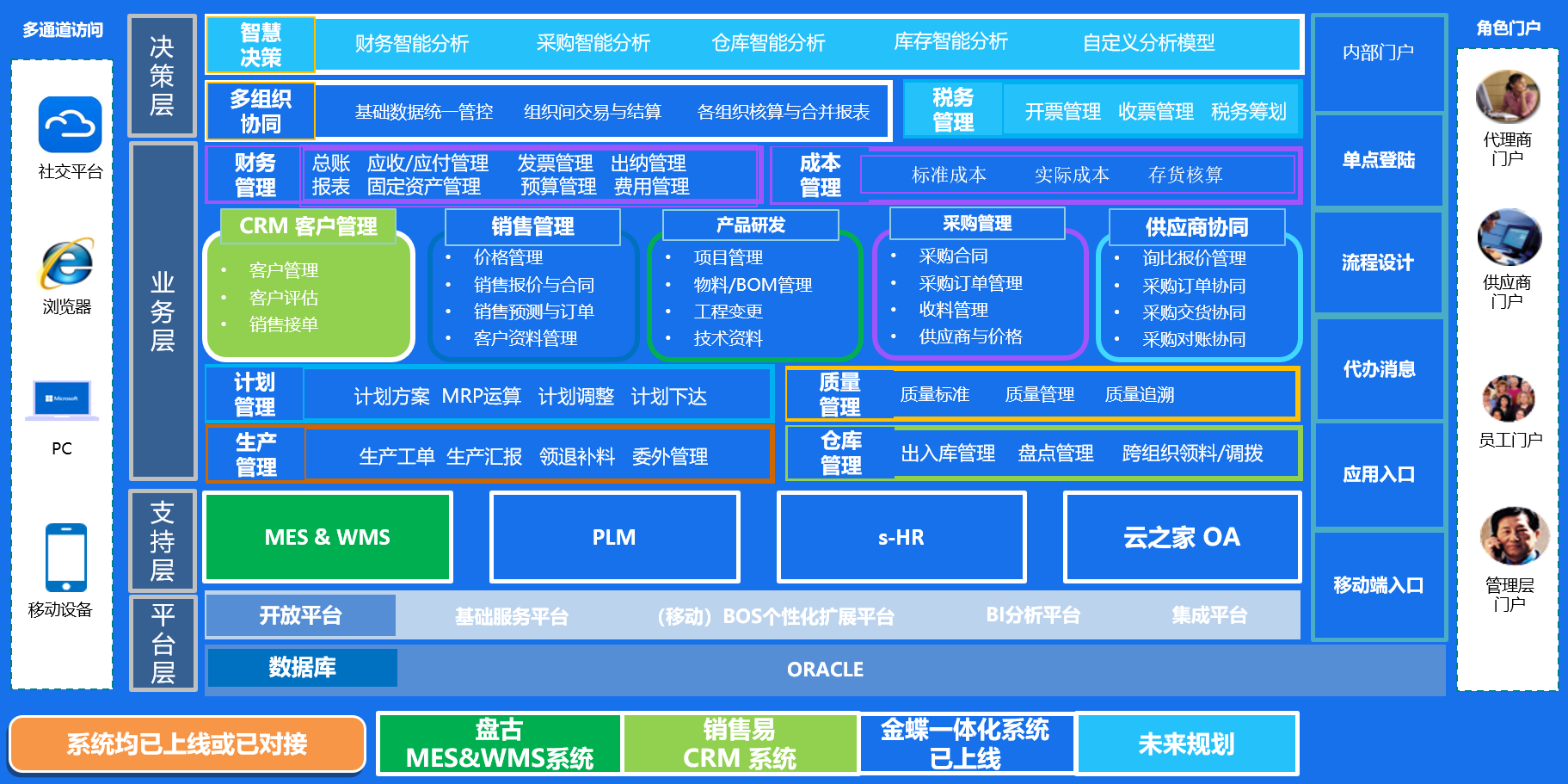 清越科技解决方案