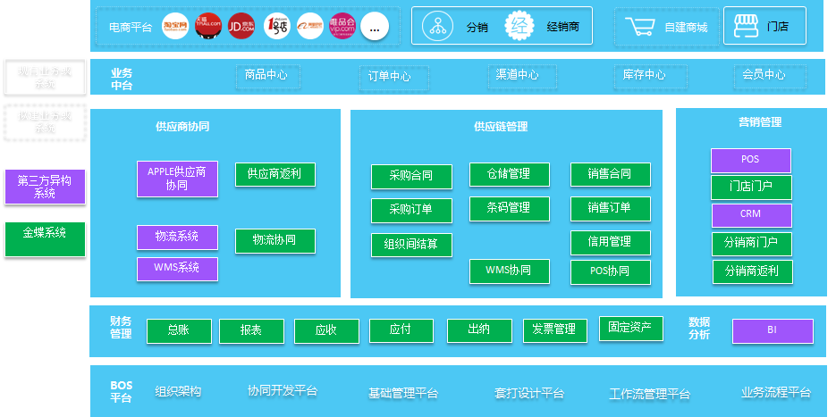 美承集团数字化转型方案