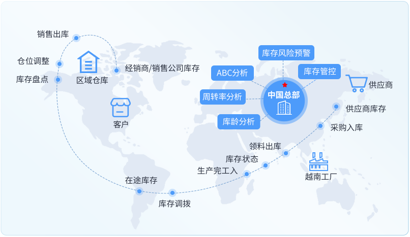 全球采购与供应链管理
