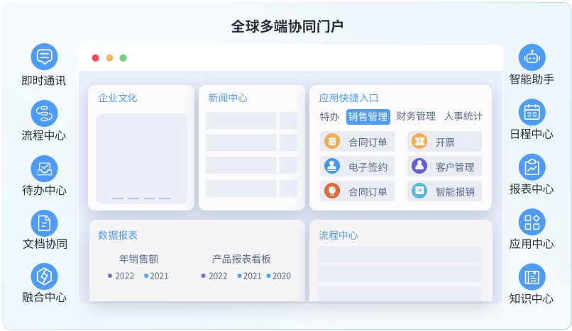 协同办公