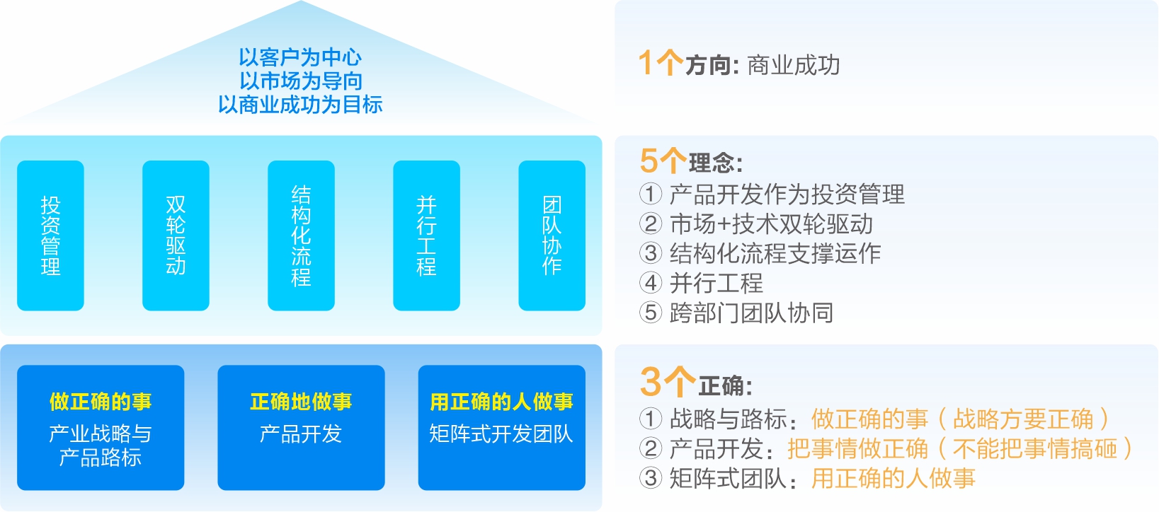 研发流程标准化-金蝶