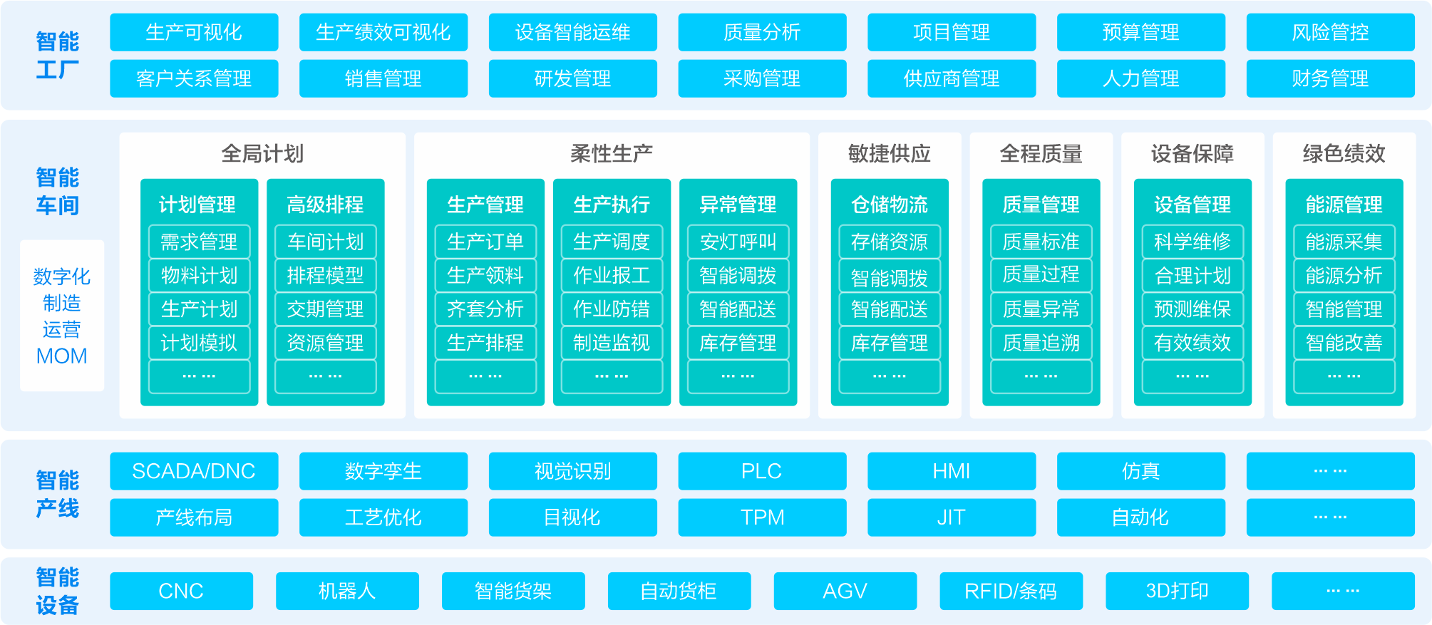 基于工业互联网平台
