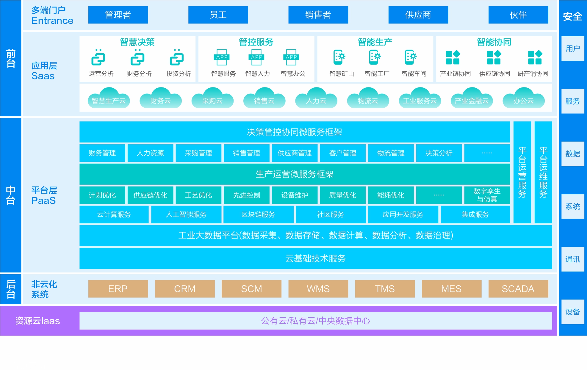 能源行业解决方案应用蓝图-金蝶