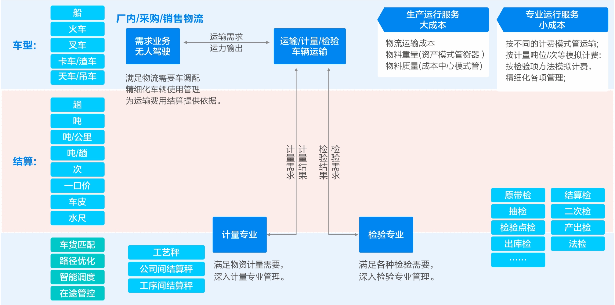 精细化成本管控-金蝶能源云