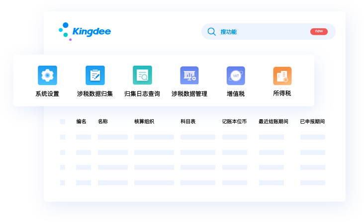 全面提升税务管理水平
