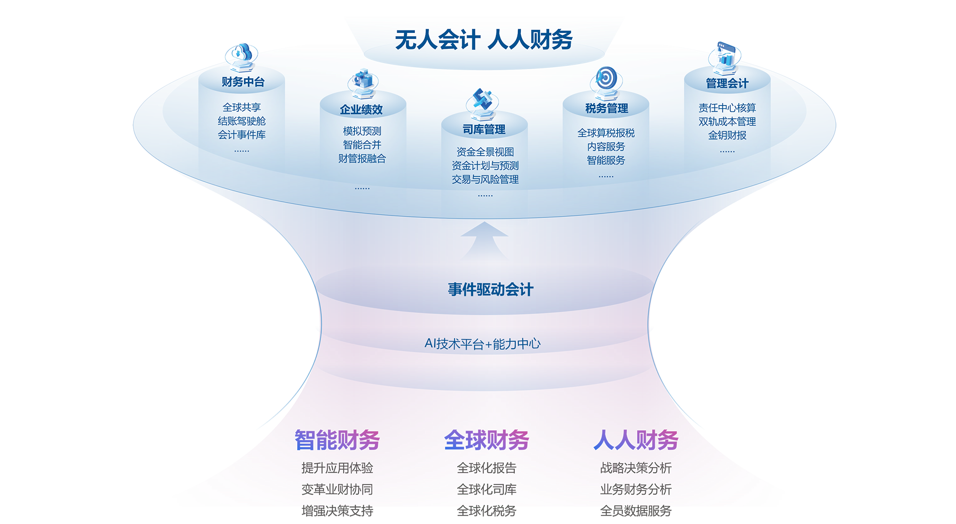 什么是业财税一体化？中小企业为什么都在谈这件事