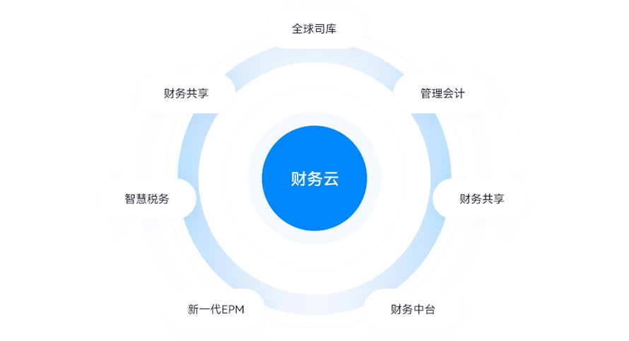 金蝶云·星瀚 财务云