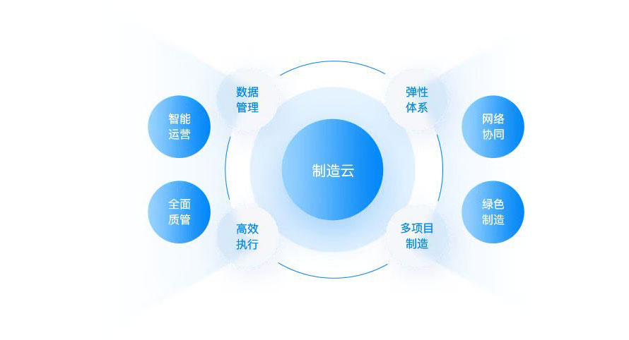 金蝶云·星瀚 制造云