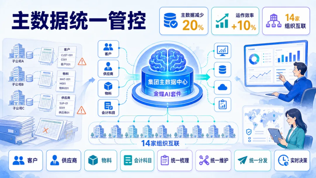 手工记账一年要“吃掉”多少时间？给中小企业算一笔明白账