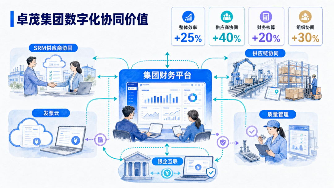 小微企业选型指南：精斗云和金蝶AI星辰，到底该怎么选？