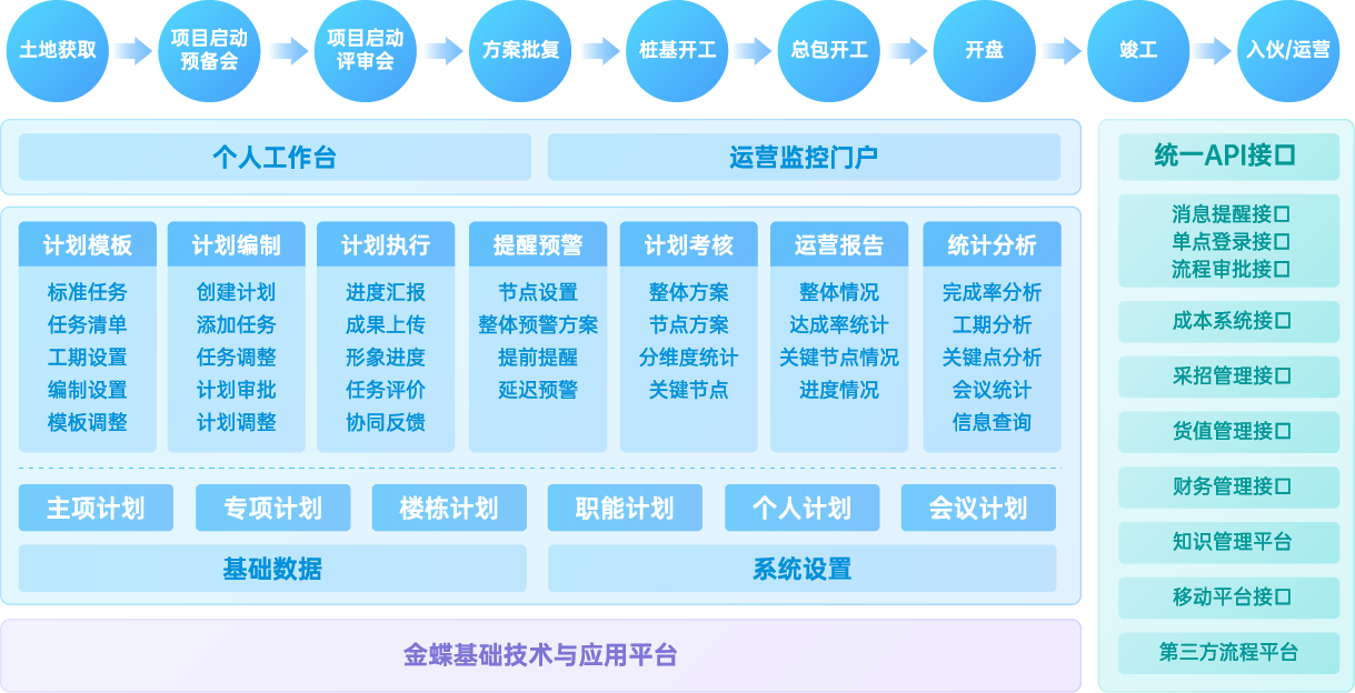 计划管理-金蝶地产云