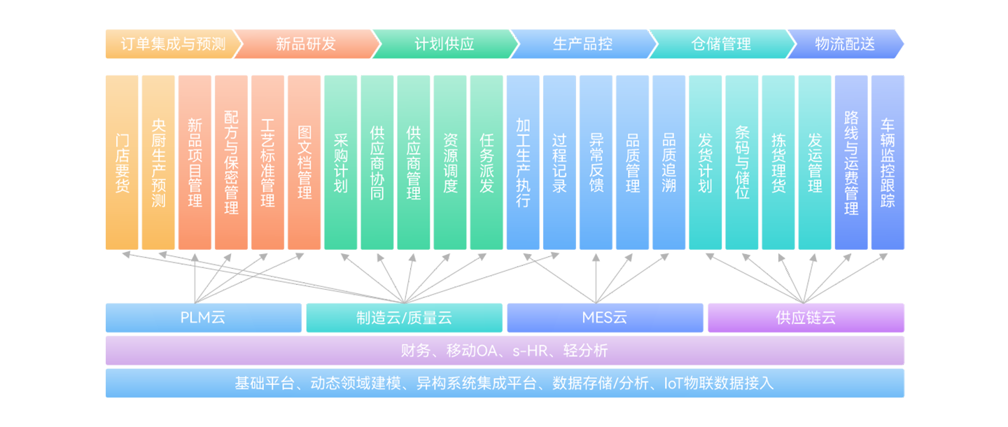 数字化转型全貌