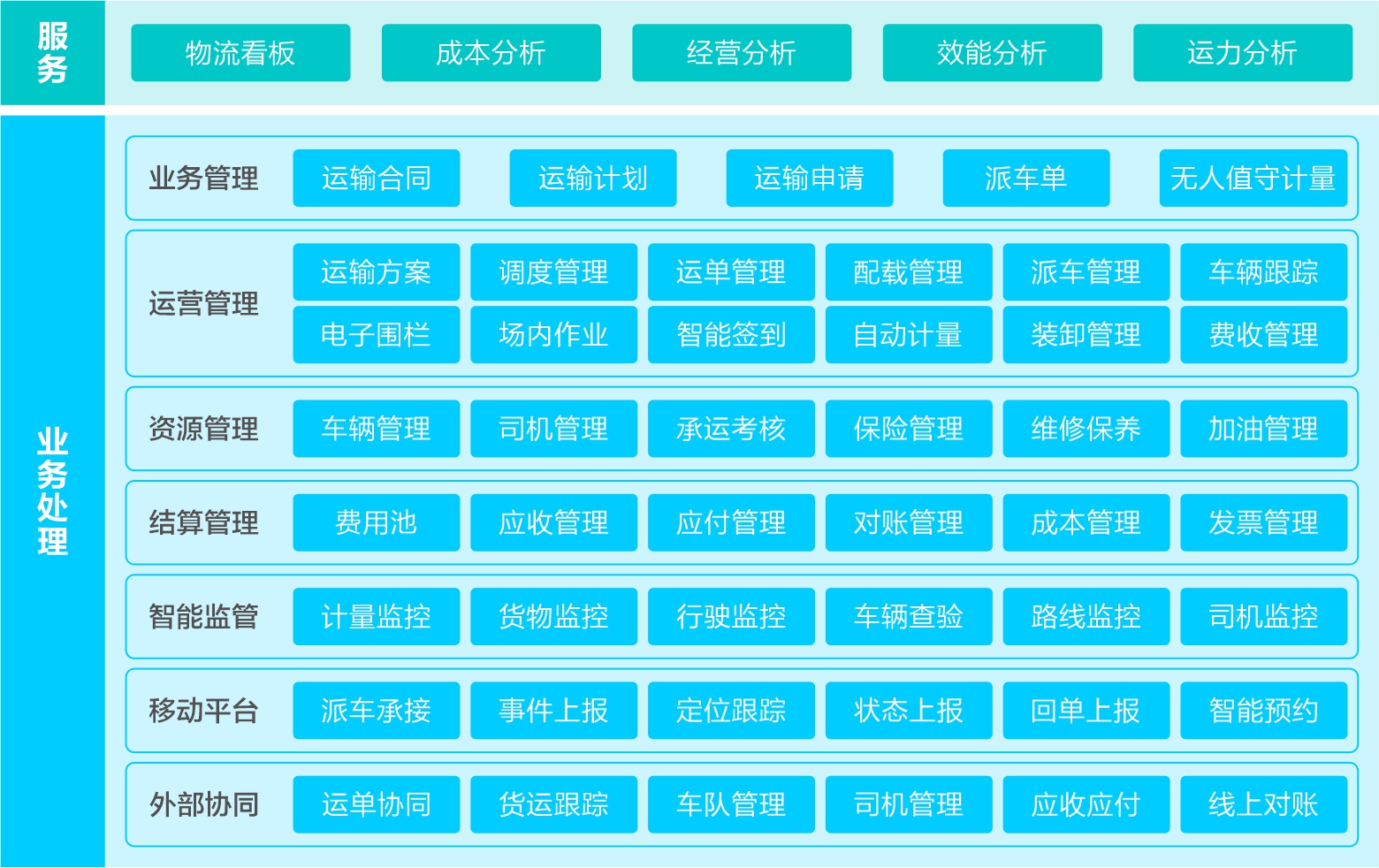 物流运输