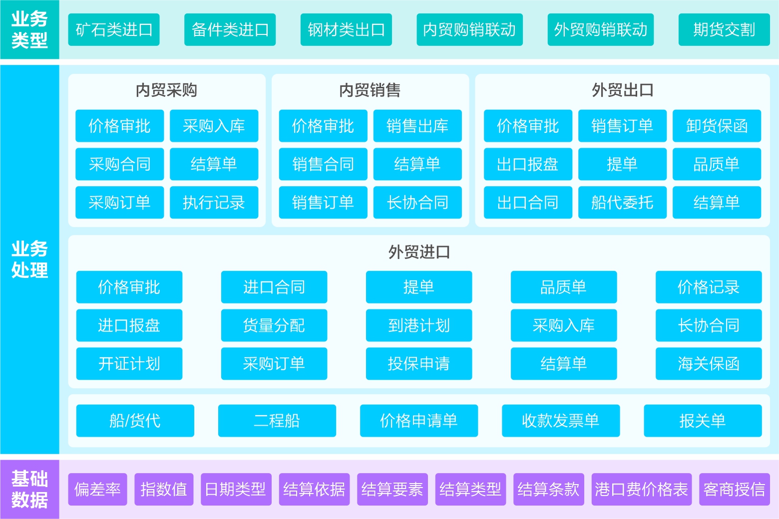 大宗交易