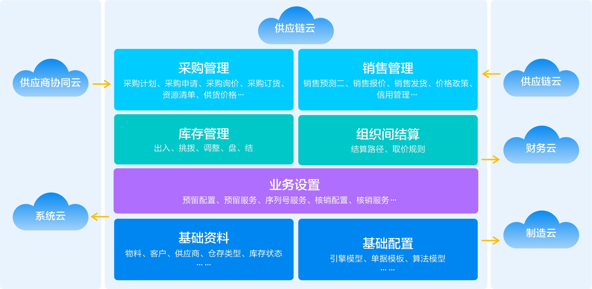做生意的底层逻辑变了：为什么说数据正在成为企业的新资产？