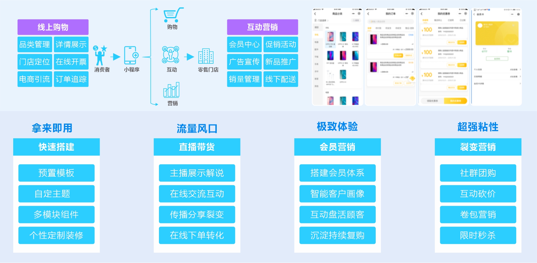 智慧轻门店-金蝶