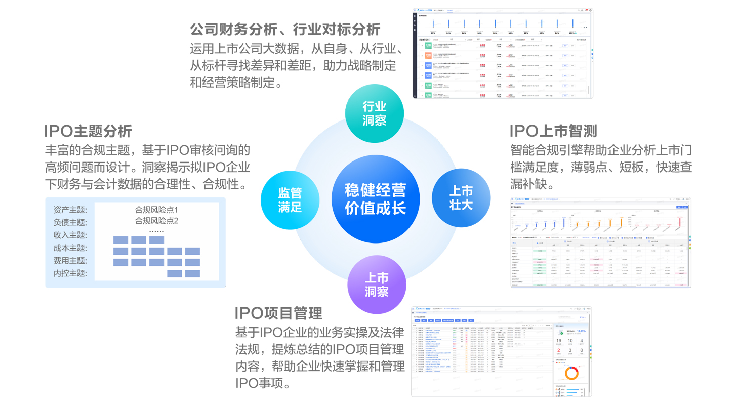 IPO中心