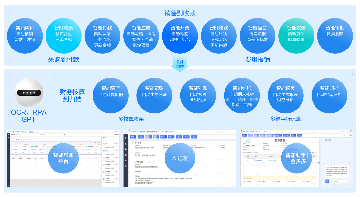 智能核算