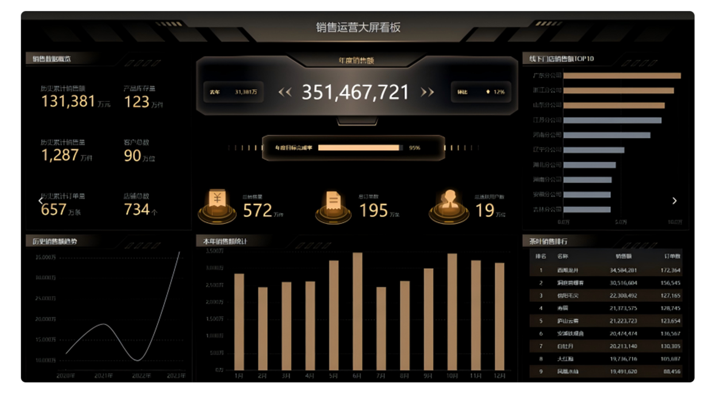轻分析