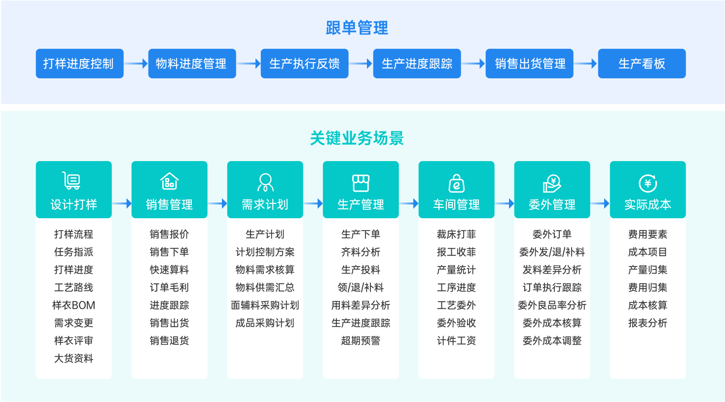 服装行业解决方案